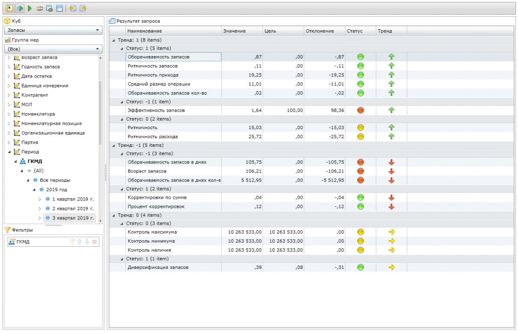Галактика BI Запасы: Просмотр KPI Галактика BI Запасы: Просмотр KPI