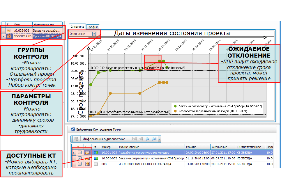 Галактика АММ. FAQ: Графики «Анализ контрольных точек» решения «Управление проектами на промышленных предприятиях» Галактика АММ. FAQ: Графики «Анализ контрольных точек» решения «Управление проектами на промышленных предприятиях»